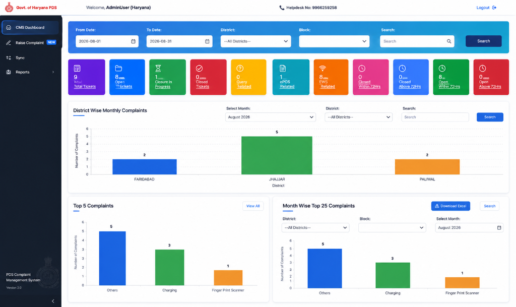 Haryana PDS Complaint Management System Dashboard